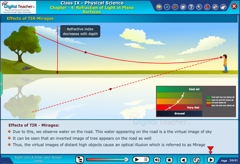 Digital teacher smart class about effects of TIR mirages