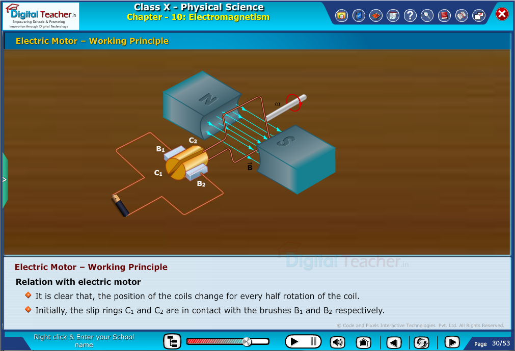 Digital teacher smart class explains about working principles of electric motor