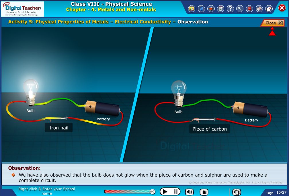 Digital teacher smart class about observation of electrical conductivity