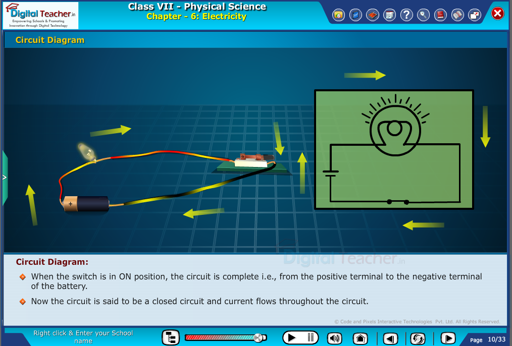 Digital teacher smart class about electricity circuit diagram