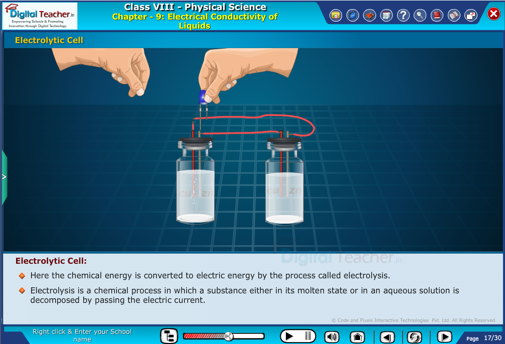 Digital teacher smart class about electrolytic cell