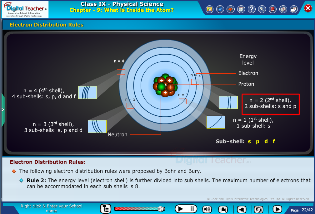 Digital teacher smart class about electron distribution rules