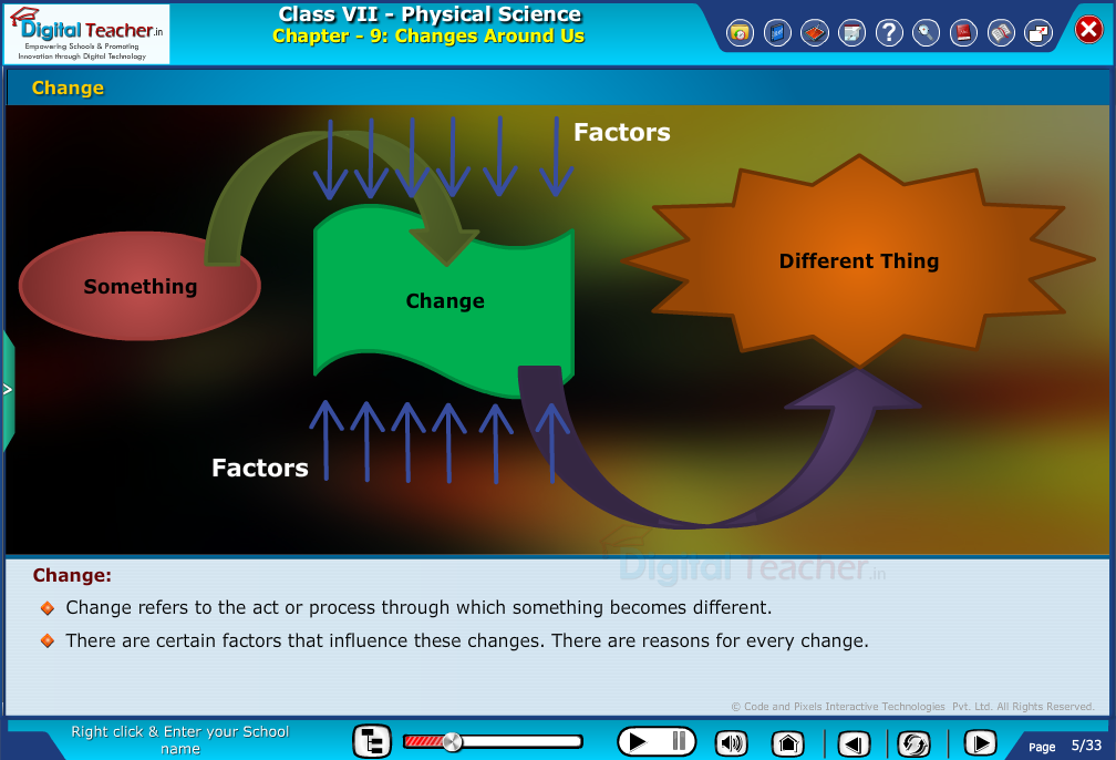 Digital teacher smart class explains about change factors