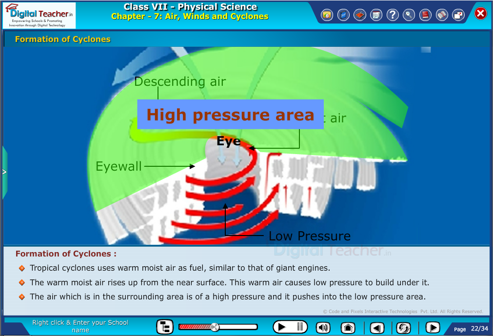 Digital teacher smart class about formation of cyclones