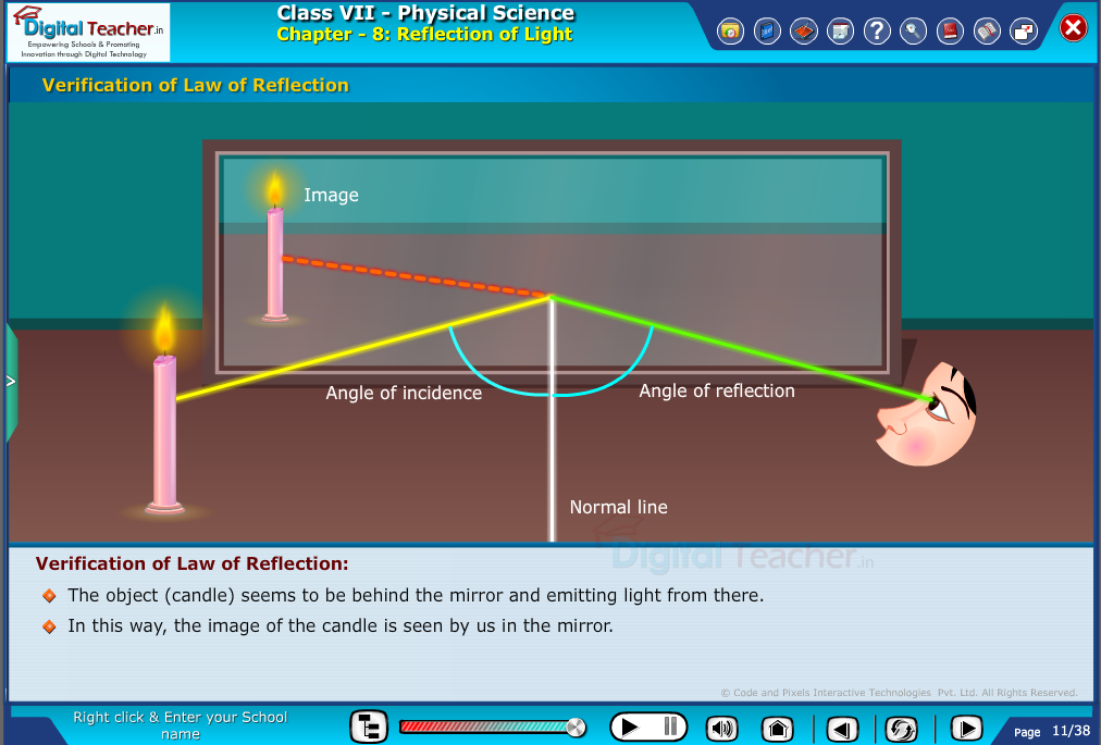 Digital teacher smart class about verification of law of reflection