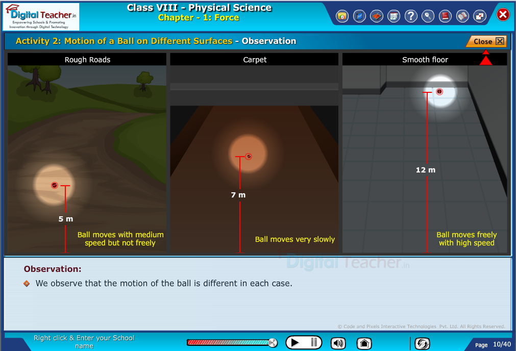 Digital teacher smart class about observing motion of a ball on different surfaces