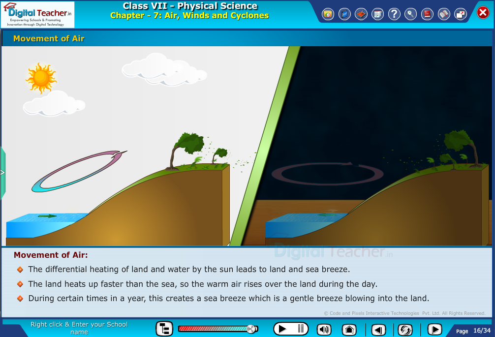 Digital teacher smart class about movement of air