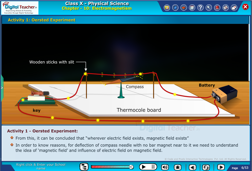 Digital teacher smart class about oersted experiment