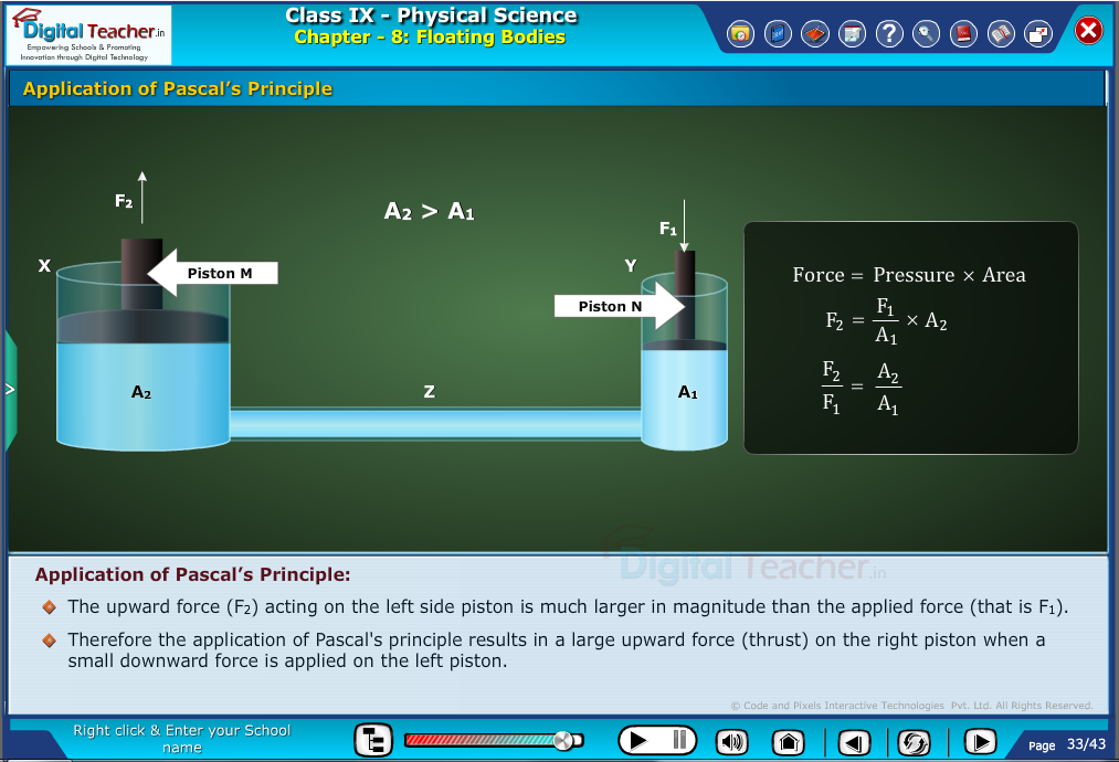 Digital teacher smart class explains about pascal's principle