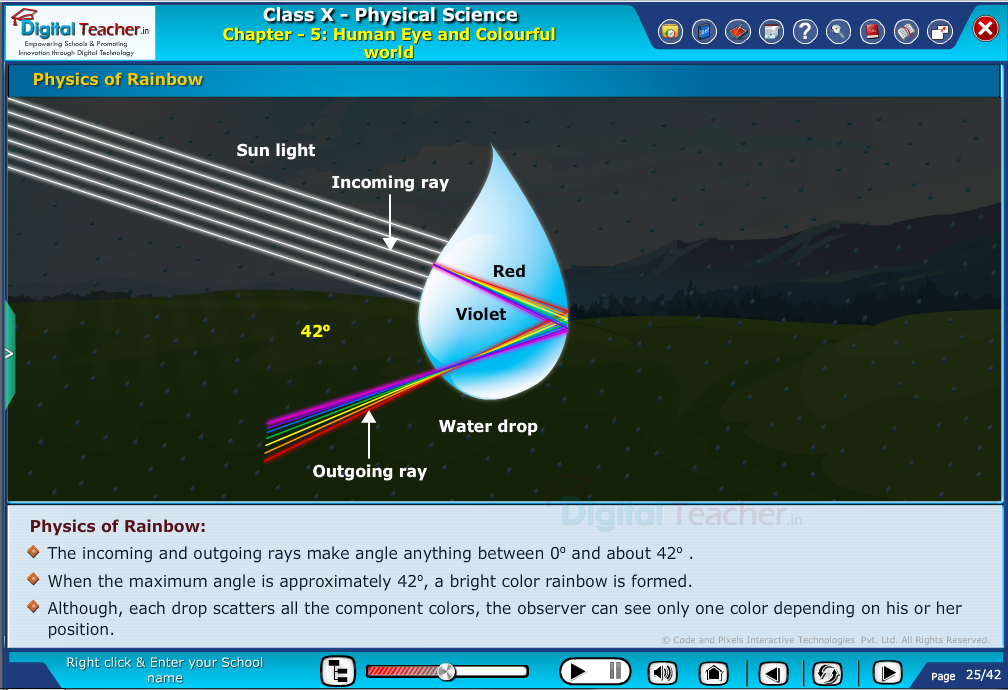 Digital teacher smart class about physics of rainbow