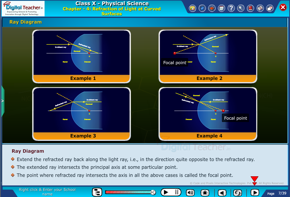 Digital teacher smart class about ray diagram