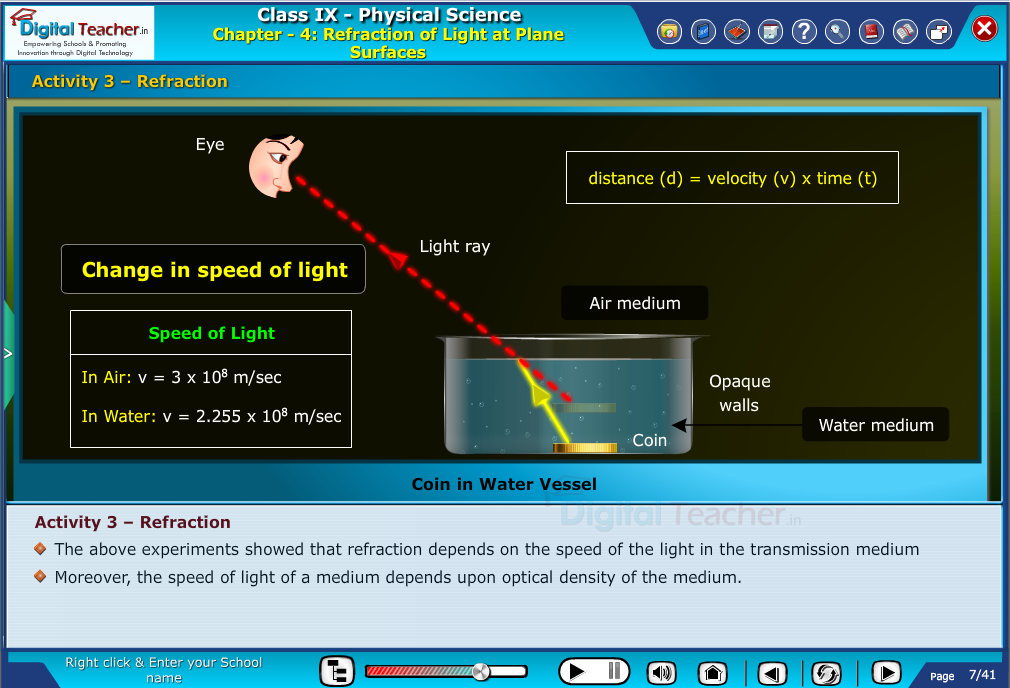 Digital teacher smart class about refraction