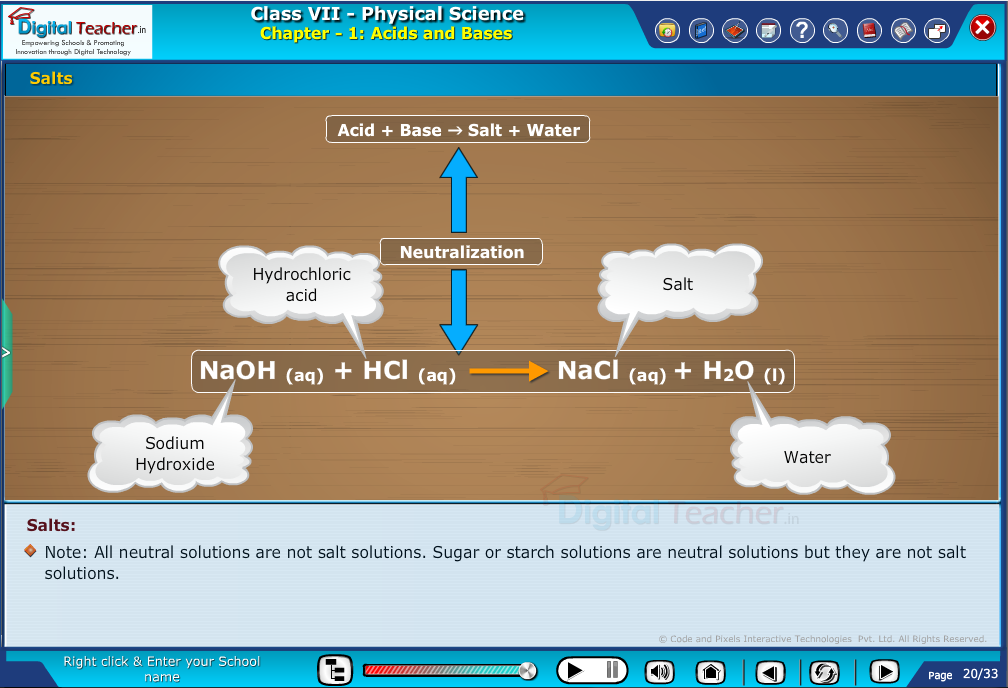 Digital teacher smart class about salts - acids and bases