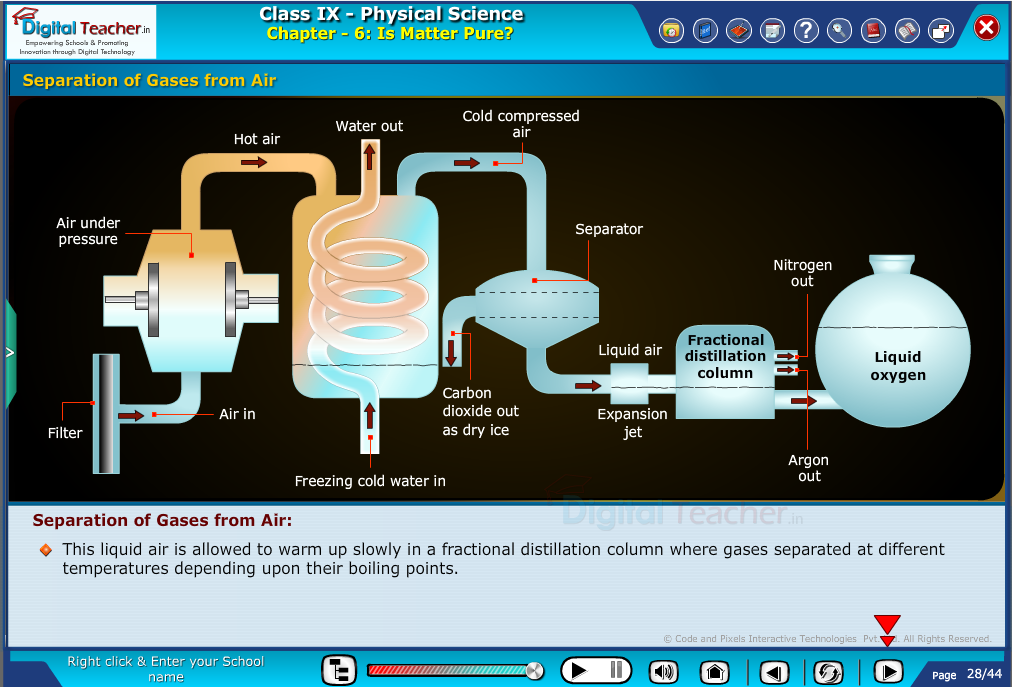 Digital teacher smart class about separation of gases from air