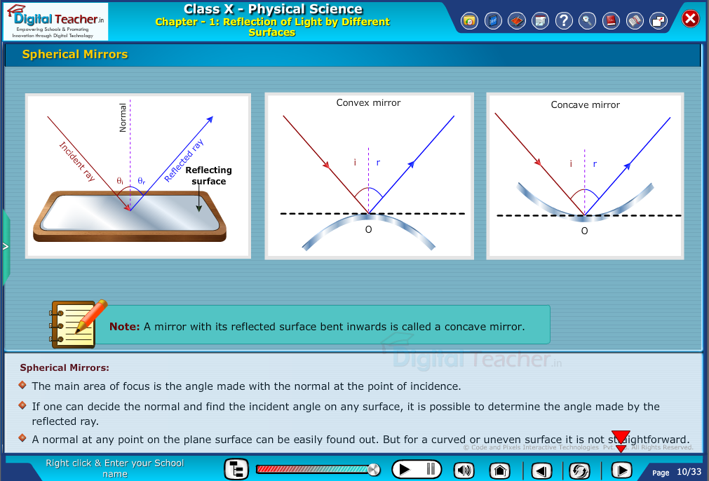 Digital teacher smart class about spherical mirrors