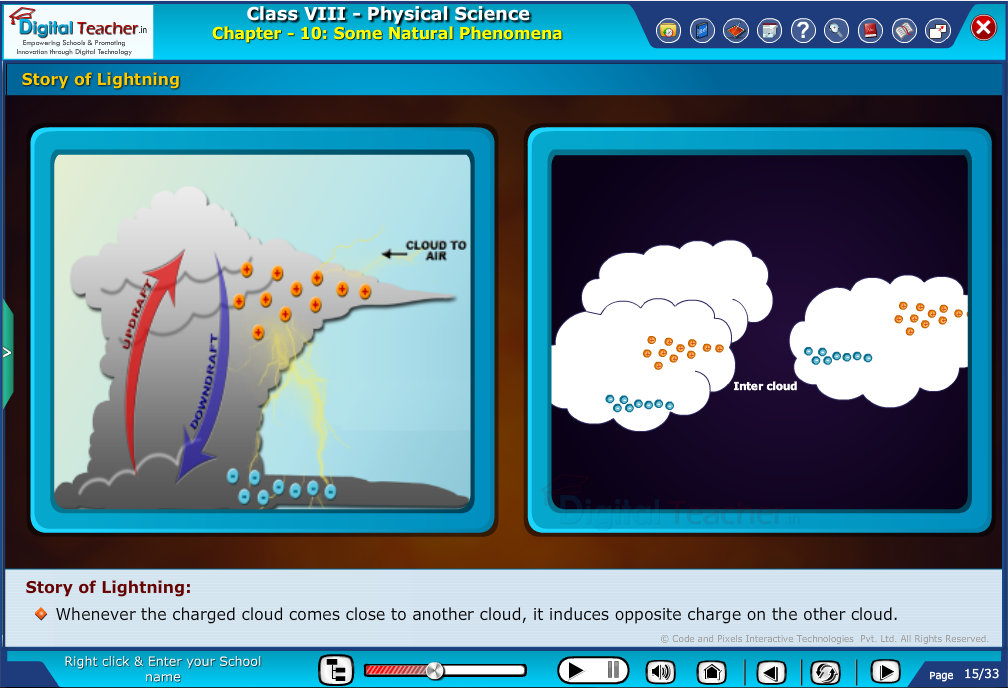 Digital teacher smart class about story of lightning