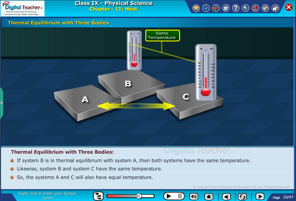 Digital teacher smart class about thermal equilibrium with three bodies