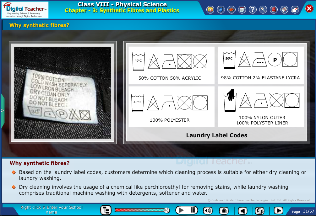 Digital teacher smart class explains about why synthetic fibres?