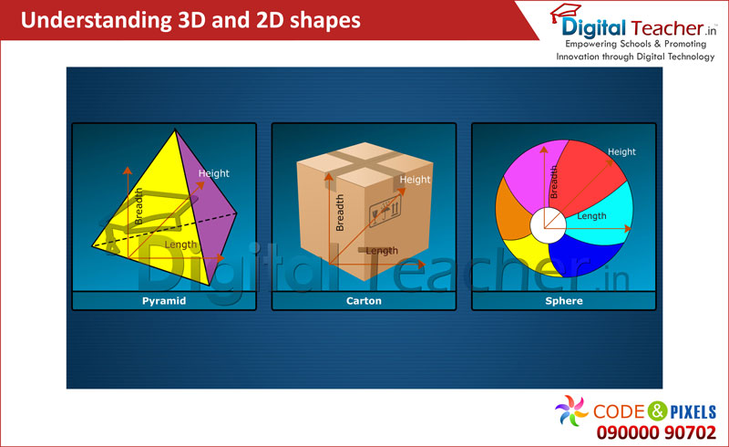 Digital teacher smart class about 2d and 3d shapes – Pyramid, Sphere & Carton.