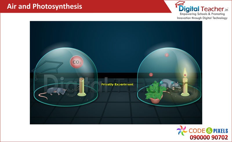 Air and Photosynthesis | Digital Teacher Smart Class