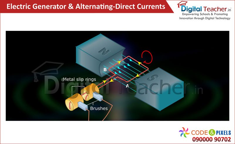 Digital Teacher explains about Alternating and Direct Current.