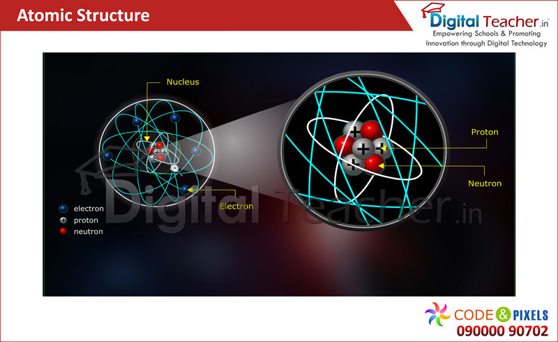 Digital Teacher teaches Atomic structure with electron, proton & neutron.