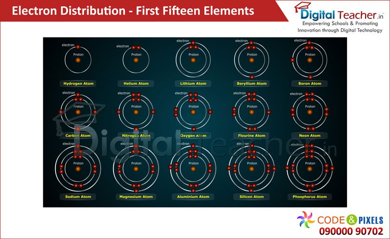 Digital Teacher explains about Electron Distribution - Hydrogen Atom, Oxygen Atom & Sodium Atom etc.