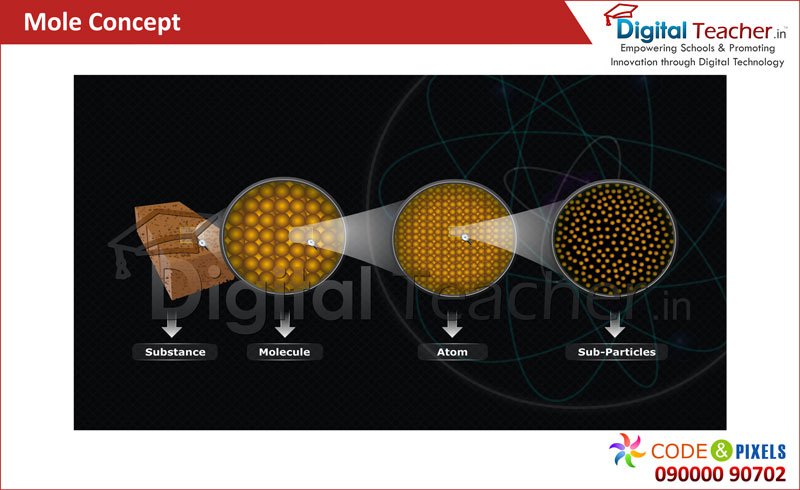 Digital teacher smart class about mole concept.