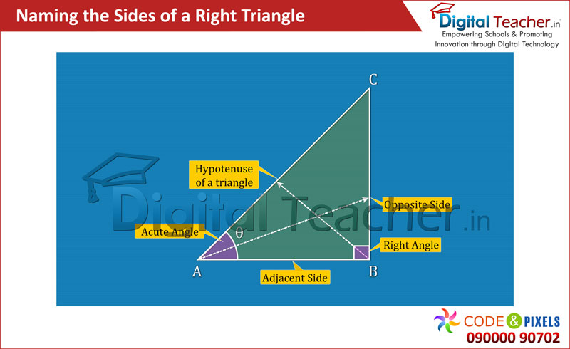 Digital teacher smart class about sides of the right angle triangle.