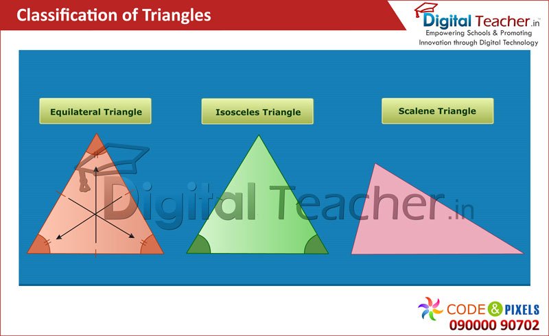 Dgital Teacher explains about Clasification of Triangles.