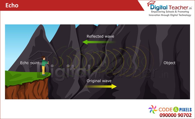 Digital Teacher explaining about Echo points and waves.