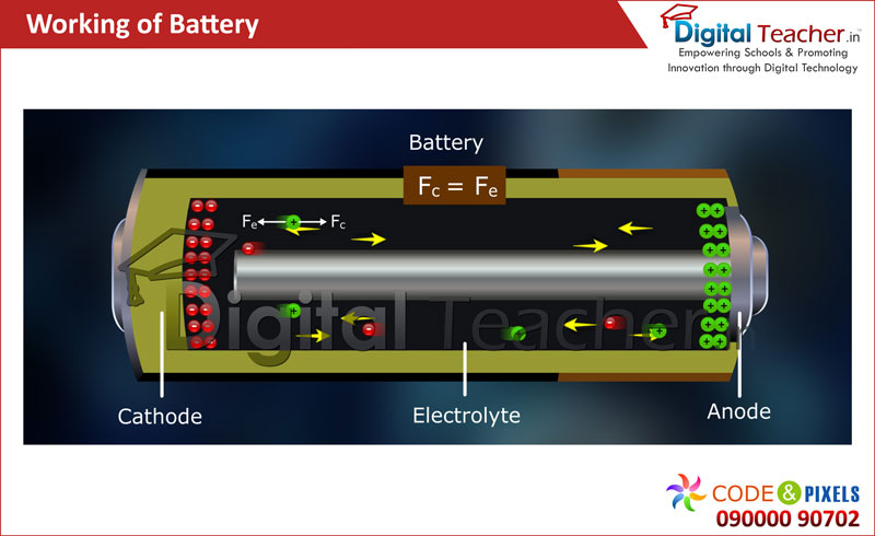 Digital Teacher explains about Working of Battery.
