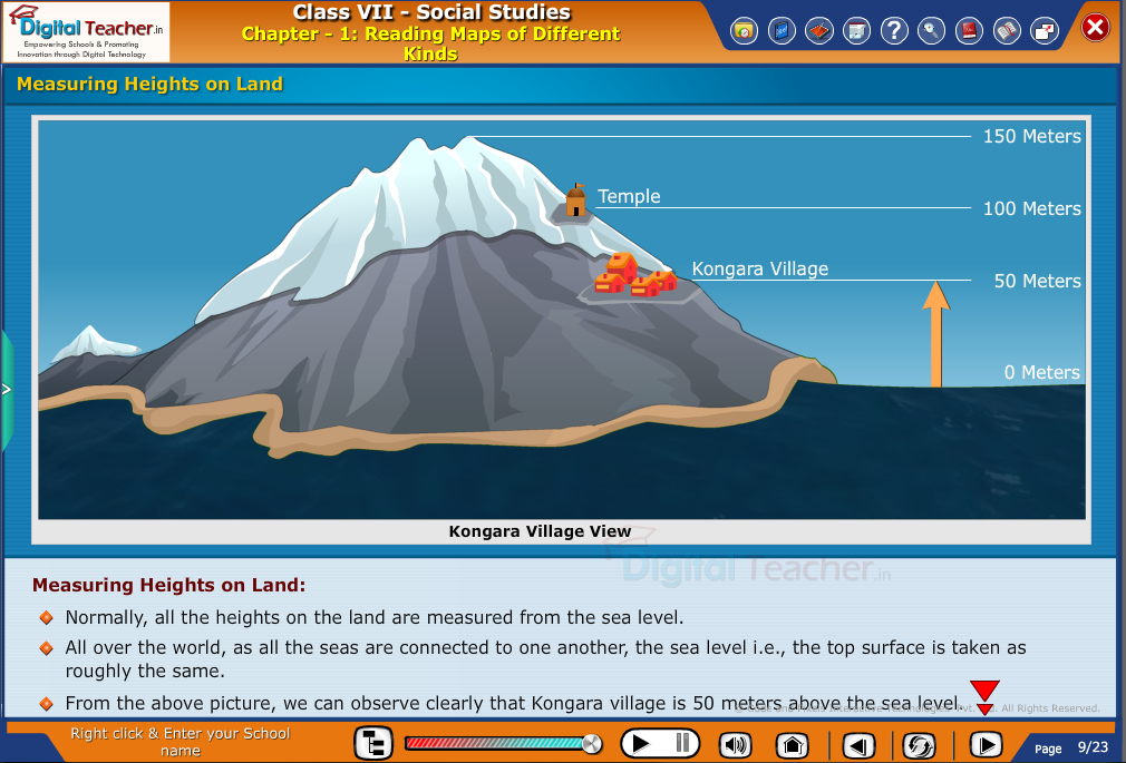Smart class - social infographic on measuring heights on land by comparing from sea level